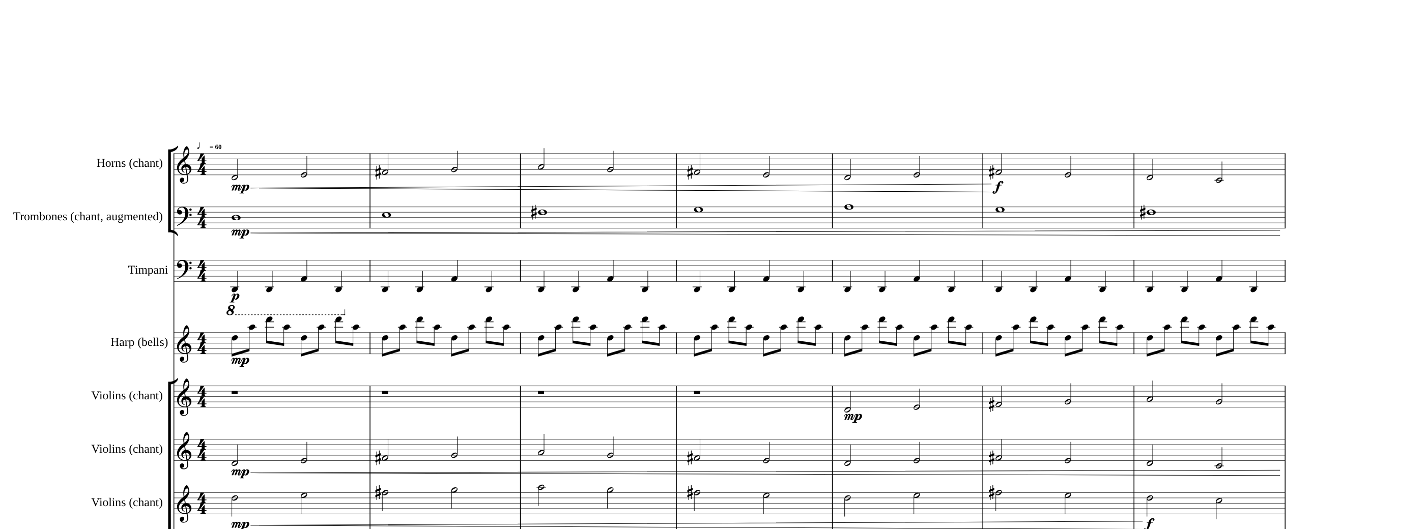 Russian Easter — one chant, five backgrounds, the opening bars