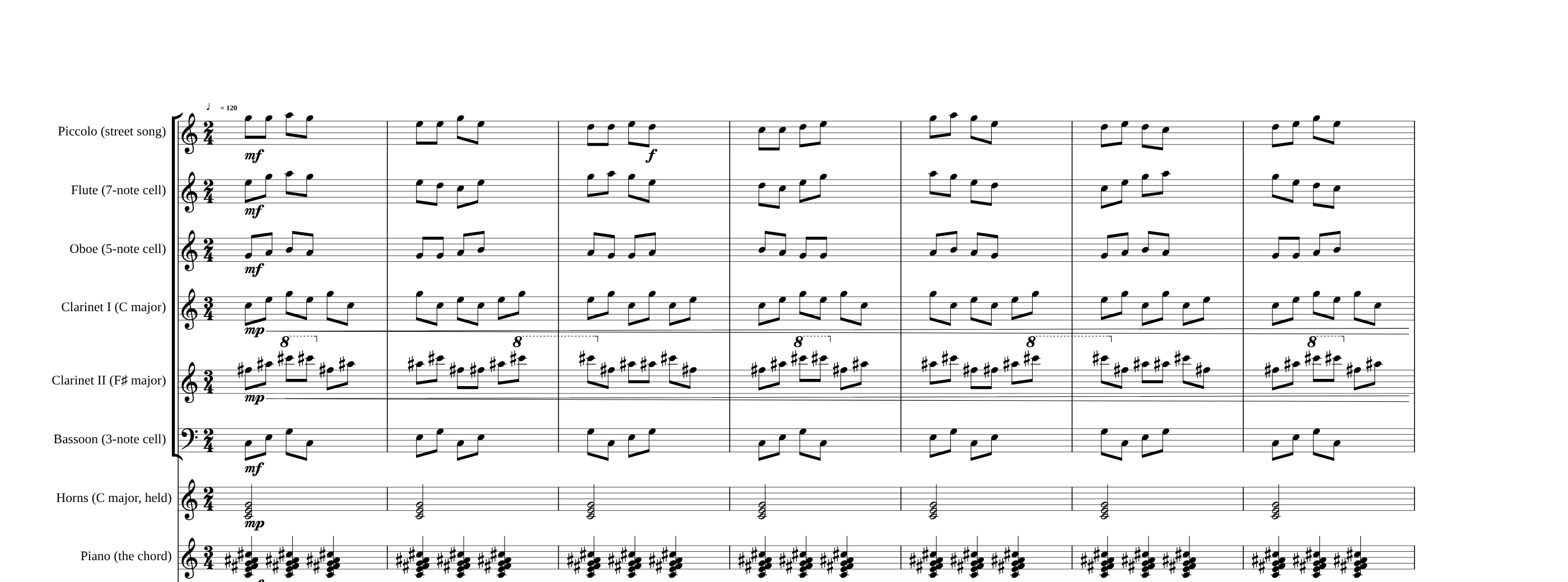 Petrushka — two keys at once, ostinati out of phase, the opening bars