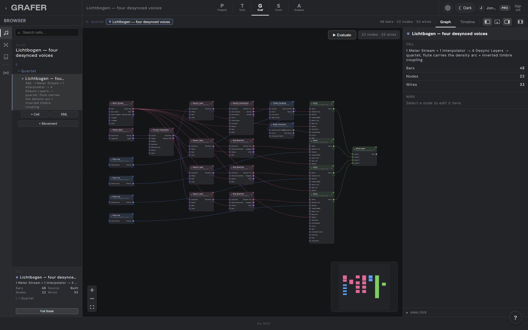 The Graf editor: a meter stream and a circular interpolator feed four desynchronised layers, each wired to its own voice